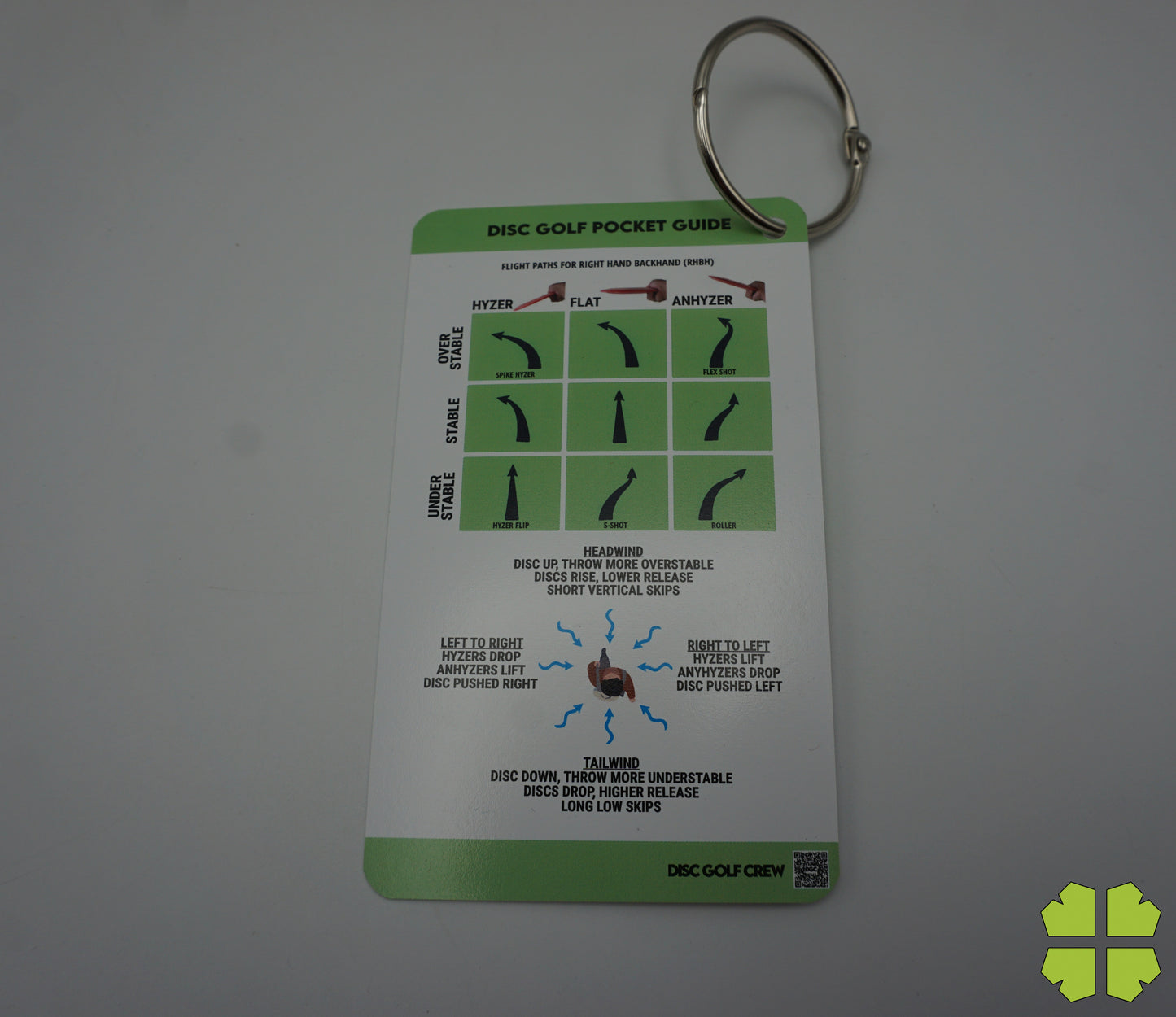 Disc Golf Pocket Guide